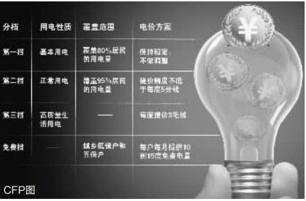 江苏拟在4月召开阶梯电价听证会 年内正式实施