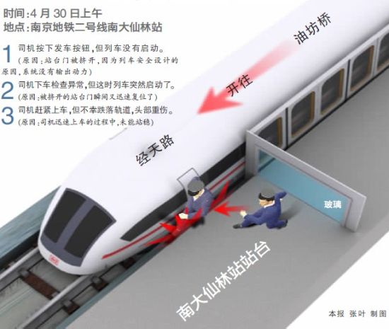 南京地铁2号线地铁司机跌落轨道头部重伤(图)