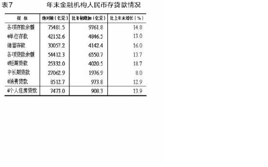 2012年江苏省国民经济和社会发展统计公报