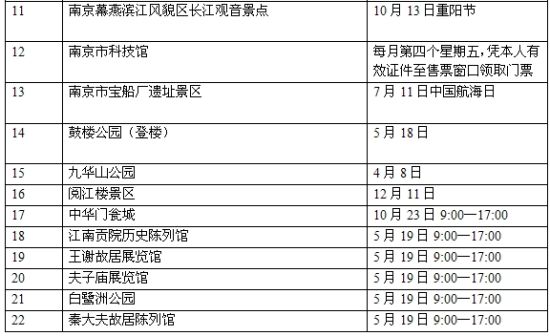 2013南京免费景点时间表盘点国内免费景点