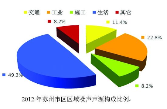 苏州2012年环境状况公报:酸雨频率增加_江苏
