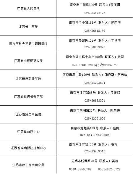 江苏省卫生厅直属事业单位2013年公开招聘工