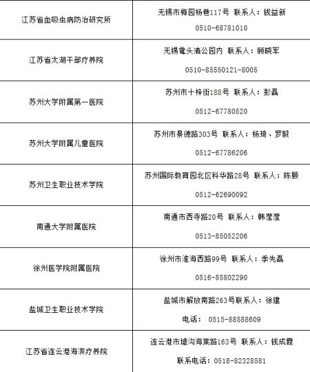 江苏省卫生厅直属事业单位2013年公开招聘工