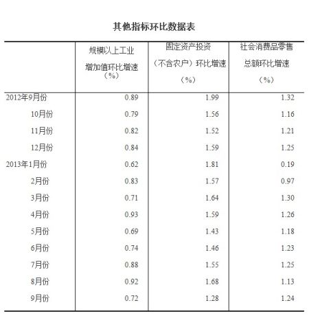 国家统计局:三季度GDP同比增长7.8%_江苏城