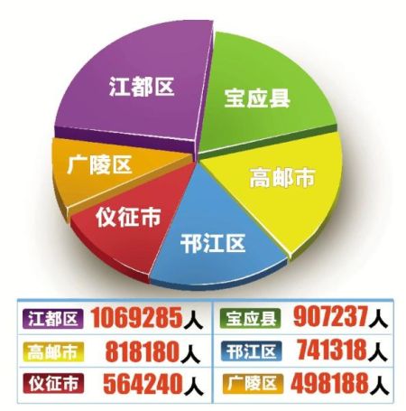 人口老龄化_2012年江苏省人口(2)