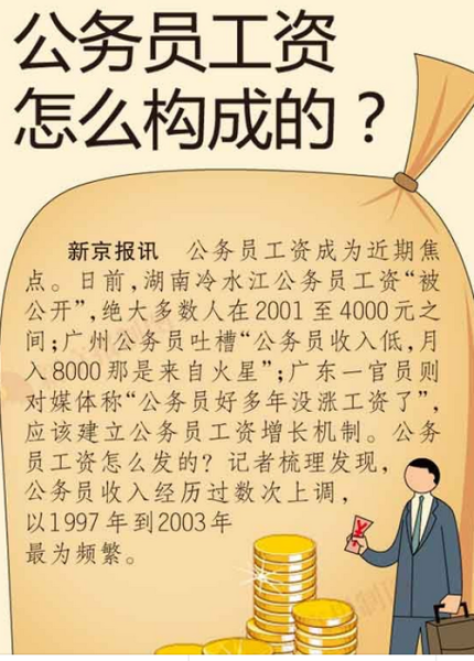 媒体称北京部分地区公务员工资已上涨