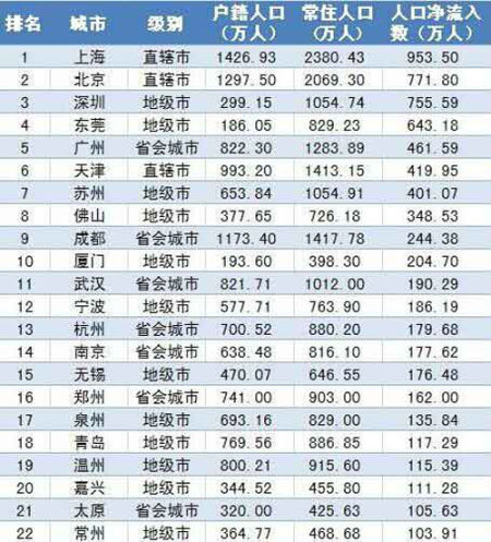 房价最抗跌22城市排行榜:苏州第7无锡第15(图