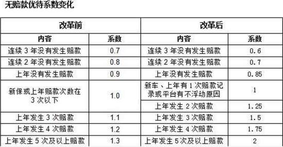 江苏新版商业车险6月24日晚8点起实施 好司机