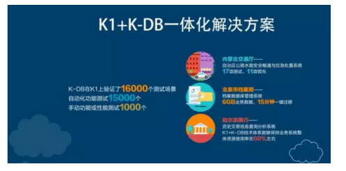 浪潮K-DB入围中央机关数据库协议供货名单_新